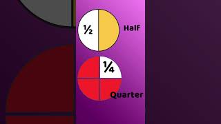 👉 Learning Half and Quarter Made Easy 🍎 | Fun Math for Kids