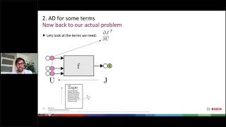 SU2 Conference 21: But how does the Discrete Adjoint actually work?