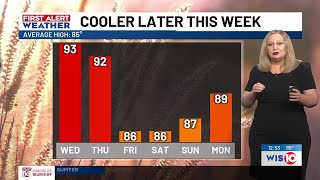 FIRST ALERT: More summer-like heat ahead of returning rain chances by Memorial Day weekend