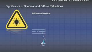 Laservision Academy |  Specular and Diffuse Reflection of Lasers