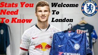Chelsea News: Timo Werner Welcome to Chelsea || STATS YOU NEED TO KNOW