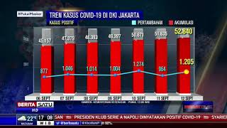 Kasus Positif Corona di Jakarta Capai 1.205 Kasus Per Hari Ini