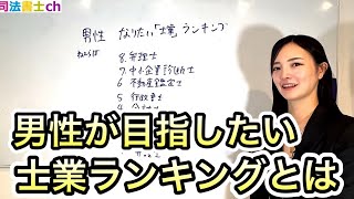 男性がなりたい士業ランキング　2位に司法書士！　2558