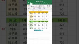 Excel小技巧：核對數據的兩種方法！你學會了嗎？ #辦公技巧 #Excel技巧