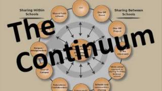 The Continuum - approaches to Sharing in Education