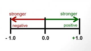 Correlation: Calculating Pearson's r (Corrected)