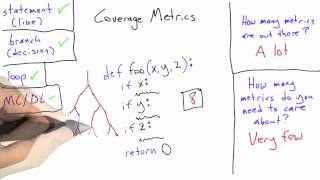 Path Coverage Solution - Software Testing