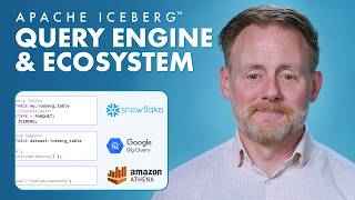 Query Engines and Ecosystem | Apache Iceberg + Tableflow