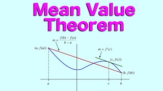 Why the Mean Value Theorem matters!