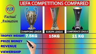 UEFA Champions League vs UEFA Europa League vs UEFA Europa Conference League Comparison - F/A