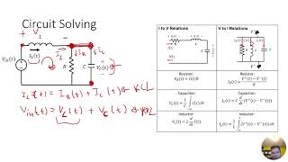 Lecture 9a   derivingODESfromcircuits