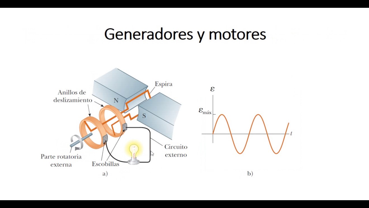 LEY DE INDUCCIÓN DE FARADAY - YouTube