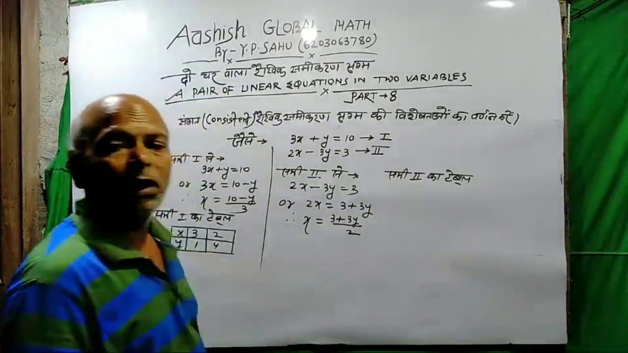 Eqution Youtube