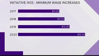 Wash. minimum wage increases to $13.50 on Jan. 1