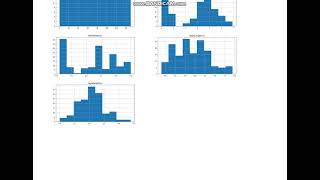 Prediction using Decision Tree algorithm using Iris Dataset
