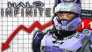 Halo is Collapsing... Gamers Want 343 Fired, Expose Lies & Even Bungie Devs Criticize 343