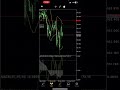 GbpNzd 22Nov2024 After, #takeprofit #trading #trading strategy