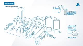 Andritz - Paper, Fiber and Recycling