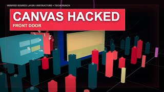 Canvas Login Page Got Hijacked Canvas Cybersecurity Edtech