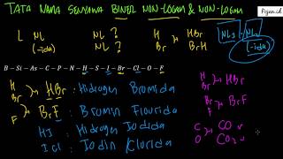 Tata Nama Senyawa Biner Non Logam & Non Logam | Materi Tata Nama Senyawa | Kimia SMA | Pojan.id