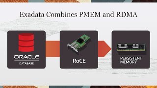 Persistent Memory Magic with Exadata