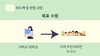 도서관을 중개로 한도서거래 플랫폼