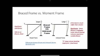 08/30/23 - structural systems \u0026 load path