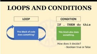 Python programming unit number 2:-Conditionals and Loops