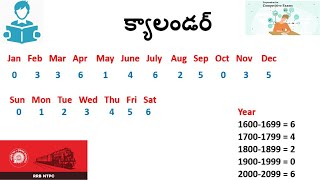 Calendar topic in detail - Telugu