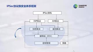 【深信服官方网络安全培训课程】23 IPSec VPN IPSec协议簇安全框架23