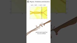 Baryon Scattering Modeled on a Chain of Pendula in 1D