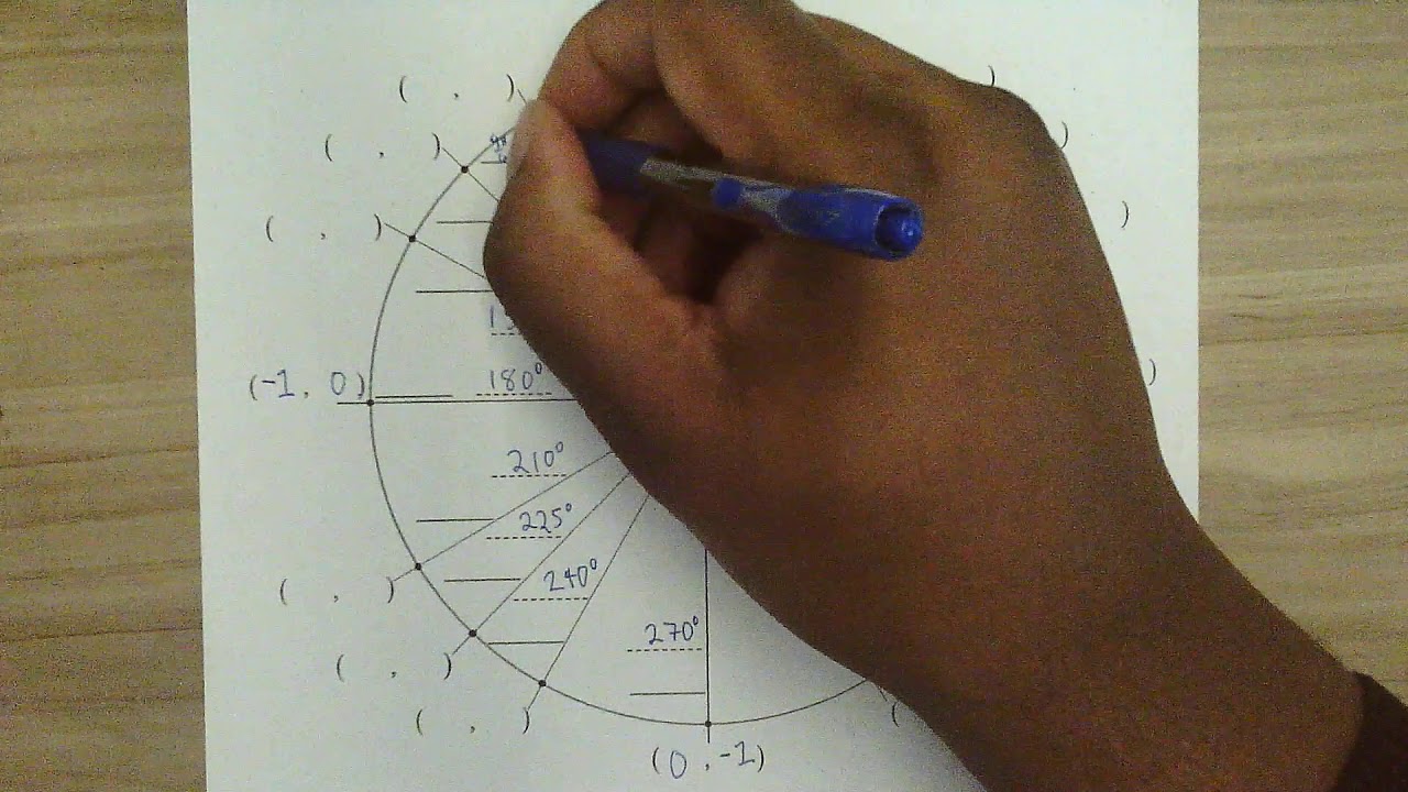 Unit Circle Tricks Youtube