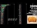 ファミリーマート店舗数・都道府県別ランキングの推移📊2004～2020年