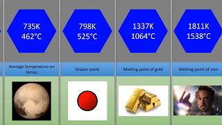 Temperature comparison | Absolute Zero to Planck Temperature