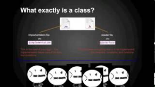 Classes and Objects Objective C