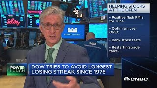 Dow tries to avoid longest losing streak since 1978