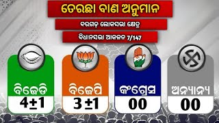 ଦେଖନ୍ତୁ ବରଗଡ଼ରେ କାହାକୁ ମିଳୁଛି କେଉଁ ଆସନ? | Watch - Who is winning which seat in Bargarh?