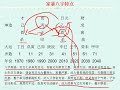 张伟光八字算命入门教学 121 家暴八字特点