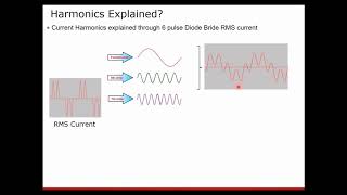 Harmonics and its Mitigation Techniques webinar video - by Paramasivam Shanmugam, Danfoss Drives