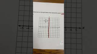 Reflections on the Coordinate Plane