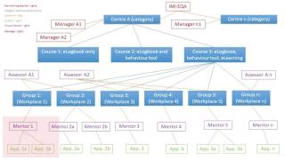 02 All users – Overview and structure