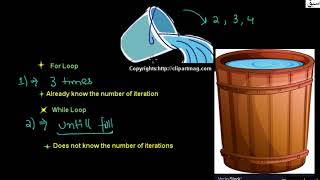 Difference between For Loop, Do While and While loop, Computer Science Lecture | Sabaq.pk