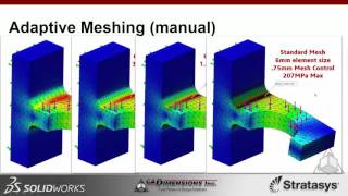 Lunch & Learn - Adaptive Meshing - Make sure your FEA results are correct