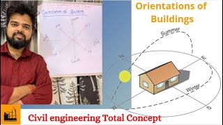 Orientation of Building. जाने घर के किस डायरेक्शन में क्या बनाना चहिए