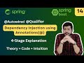 Dependency Injection using Annotations(@) 4 - Stage Explanation | Lec.14 | Spring Framework Bootcamp