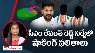 CM Revanth Reddy Mla's Survey | సీఎం రేవంత్ సర్వేలో షాకింగ్ రిపోర్ట్ | Eha Telangana