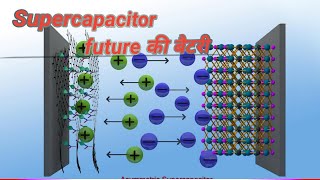 Supercapacitor || working and principal