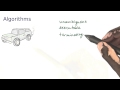 Algorithms - Intro to Java Programming