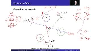 Support Vector Machines - Part 5: Multi-class SVMs