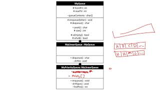 Abstract Data Type/Structures - Queue 4 (Priority Queues)